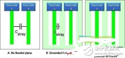 詳解醫(yī)療設備中的電容檢測技術 