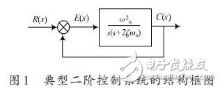 基于Matlab/Simulink的二階控制系統仿真研究