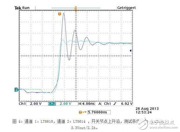 汽車(chē)電子中的EMI輻射設(shè)計(jì)要點(diǎn)