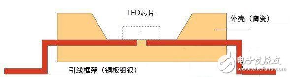 拆解幾款LED燈泡 揭露售價(jià)減半的秘密