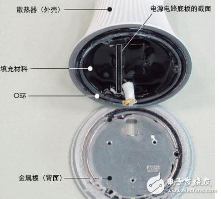 拆解幾款LED燈泡 揭露售價(jià)減半的秘密