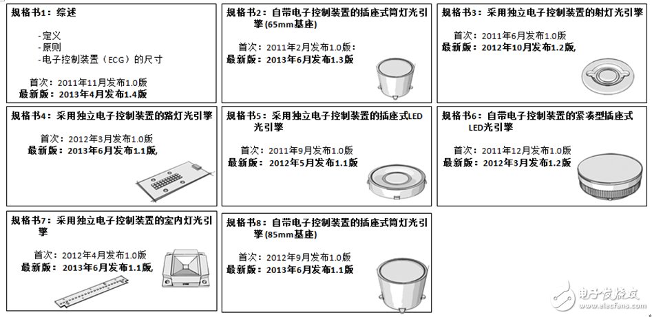 表格5 規(guī)格書