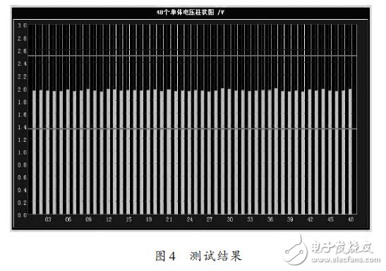 測(cè)試結(jié)果