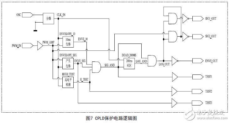 CPLD保護(hù)電路邏輯圖