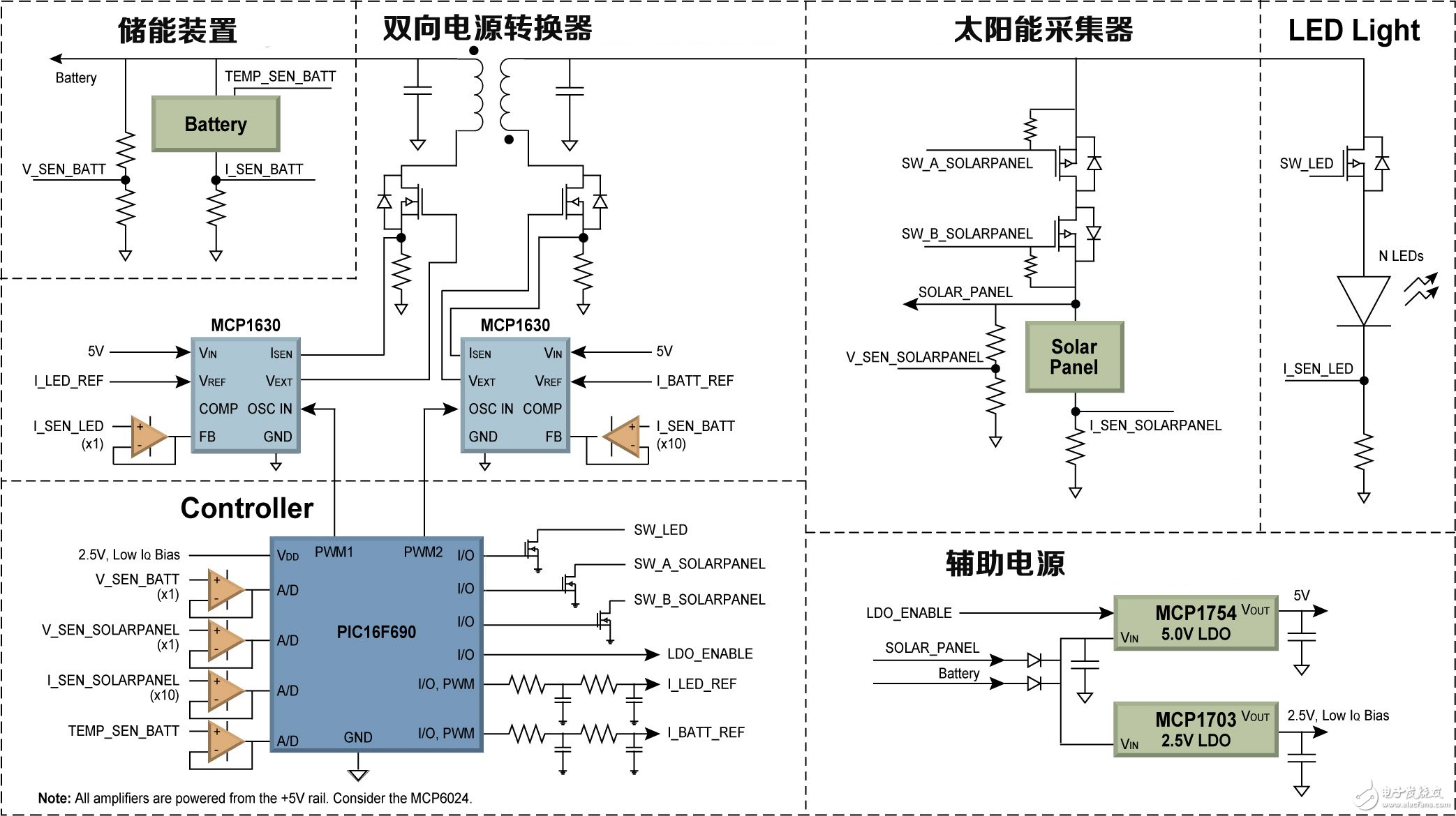 基于MCU的建議架構(gòu)