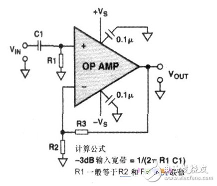 解決AC耦合時缺少DC偏置電流回路