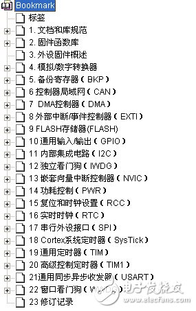 32位基于ARM微控制器 STM32F101xx 與STM32F103xx 固件函數(shù)庫(kù)