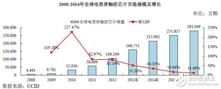 揭秘中國(guó)集成電路行業(yè)發(fā)展現(xiàn)狀