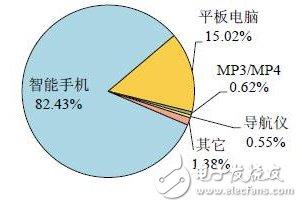 揭秘中國(guó)集成電路行業(yè)發(fā)展現(xiàn)狀