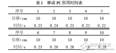 移動(dòng)PC