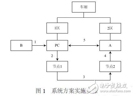 系統(tǒng)方案實(shí)施步驟