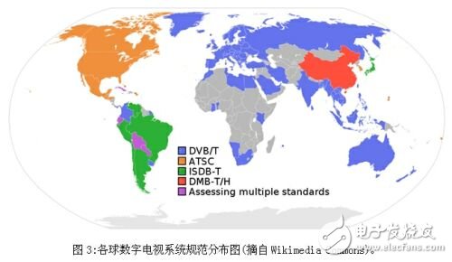 電視系統(tǒng)分布