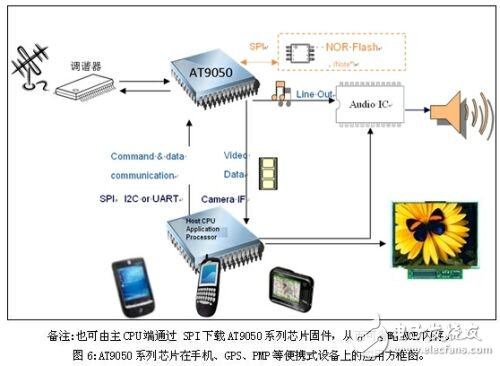 DVB-T