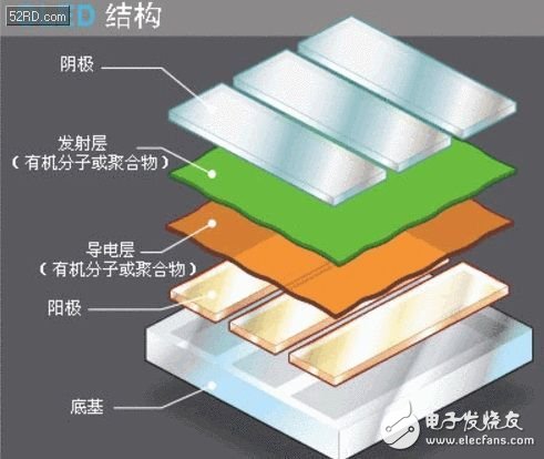 對主流智能機(jī)顯示技術(shù)設(shè)計(jì)的那些誤解