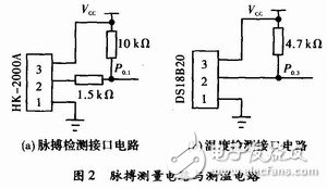 基于C8051F330便攜式生理參數(shù)監(jiān)測儀設計