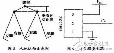 基于C8051F330便攜式生理參數(shù)監(jiān)測儀設計