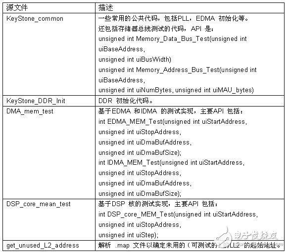 例子代碼的源文件