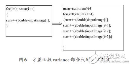 ARM NEON技術(shù)在車位識別算法中的應(yīng)用