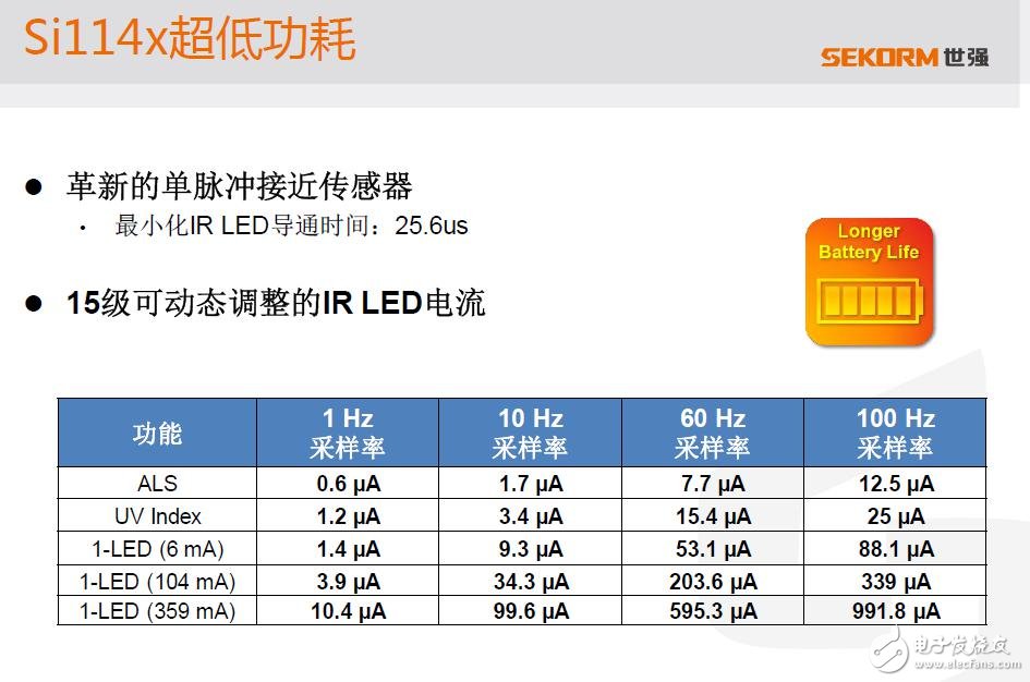 高能效UV紫外線指數(shù)傳感器