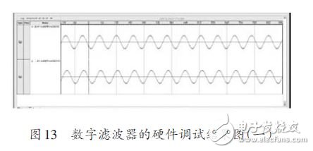 基于FPGA 的FIR數(shù)字濾波器設(shè)計方案