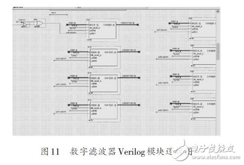 基于FPGA 的FIR數(shù)字濾波器設(shè)計方案