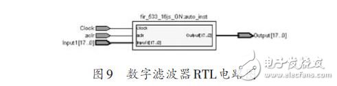 基于FPGA 的FIR數(shù)字濾波器設(shè)計方案