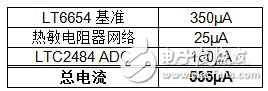 無(wú)線溫度傳感器