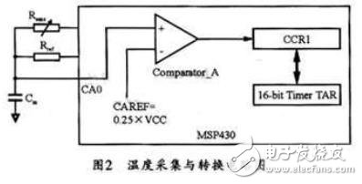 基于MSP430F設(shè)計(jì)的超低功耗電子溫度計(jì)方案