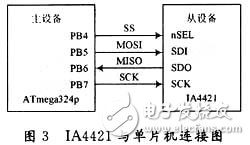 數(shù)字化無(wú)線溫度傳感器