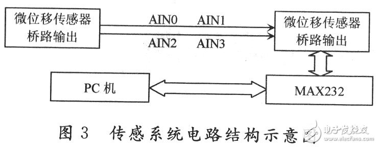 MSCl210在微位移傳感器系統的應用 