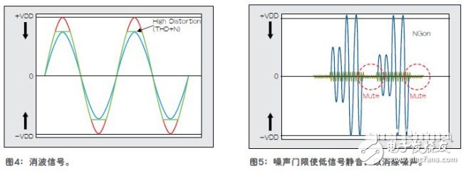 隨時(shí)隨地實(shí)現(xiàn)高質(zhì)量移動(dòng)音頻