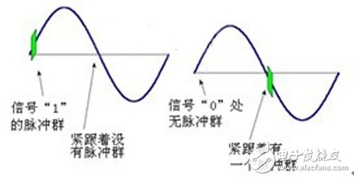 圖2 “1”和“0”的判定