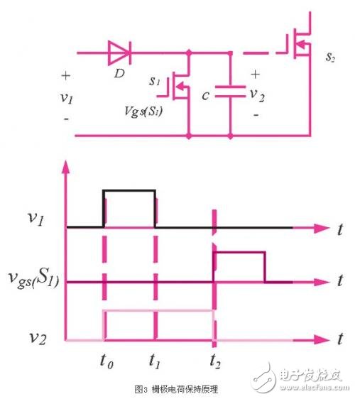 同步整流技術(shù)在正激變換器中的應(yīng)用研究