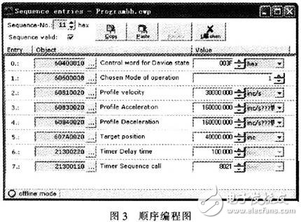 光纖連接器研磨機伺服控制系統(tǒng)設計