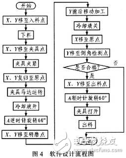 光纖連接器研磨機伺服控制系統(tǒng)設計