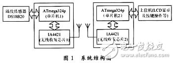 數(shù)字化無(wú)線溫度傳感器