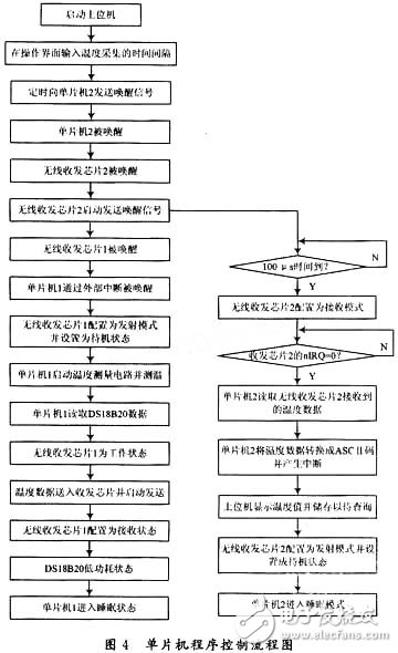 數(shù)字化無線溫度傳感器