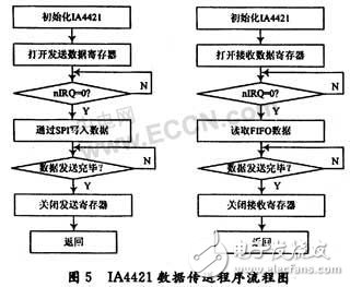 數(shù)字化無線溫度傳感器