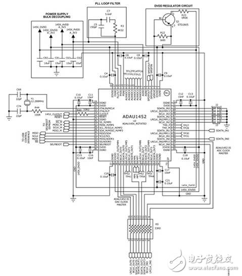 汽車級(jí)音頻處理器ADAU1452 有效提高代碼效率