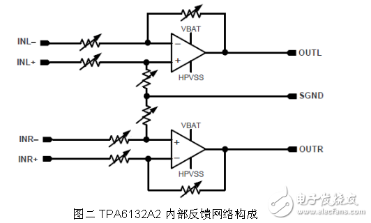 基于TPA6132A2正相單端放大器電路設(shè)計