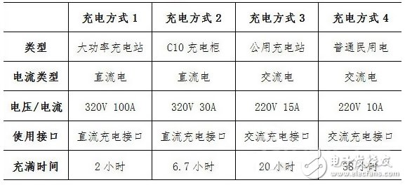 鋰電池與燃料電池生死戰(zhàn)  電動(dòng)車電池將走向何方？