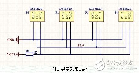 基于MSP430和DS18B20的溫室大棚溫度監(jiān)測(cè)系統(tǒng)模塊電路