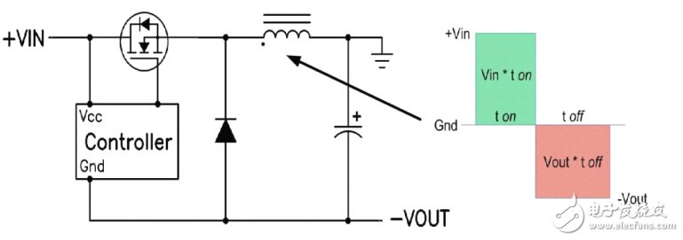 開關(guān)電源電路開發(fā)設(shè)計(jì)秘籍大全