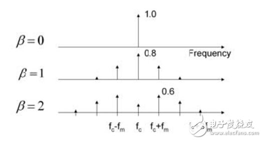 開關(guān)電源電路開發(fā)設(shè)計(jì)秘籍大全