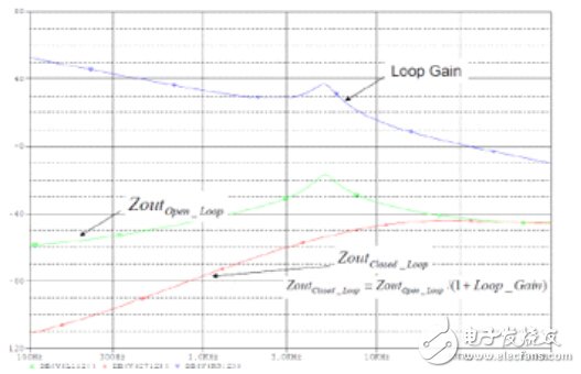 開關(guān)電源電路開發(fā)設(shè)計(jì)秘籍大全