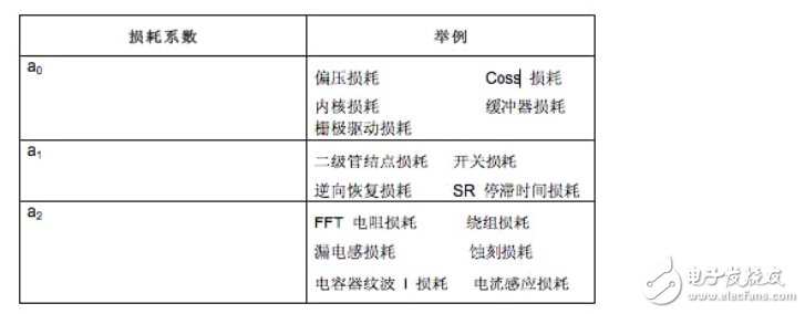 開關(guān)電源電路開發(fā)設(shè)計(jì)秘籍大全