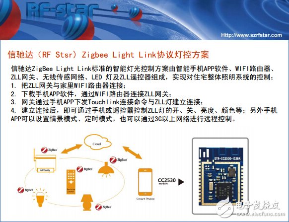 智能照明新戰(zhàn)場，三大無線技術(shù)各領(lǐng)風(fēng)騷