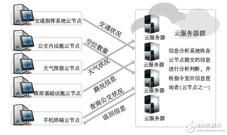 搭起“連接”物聯(lián)網(wǎng)設(shè)計(jì)的舞臺(tái)