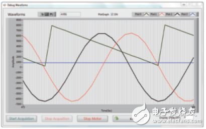 基于SoC FPGA進(jìn)行工業(yè)設(shè)計(jì)及電機(jī)控制