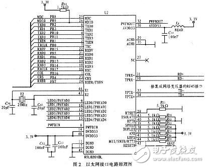 基于ARM9的指紋識別系統(tǒng)電路模塊設(shè)計